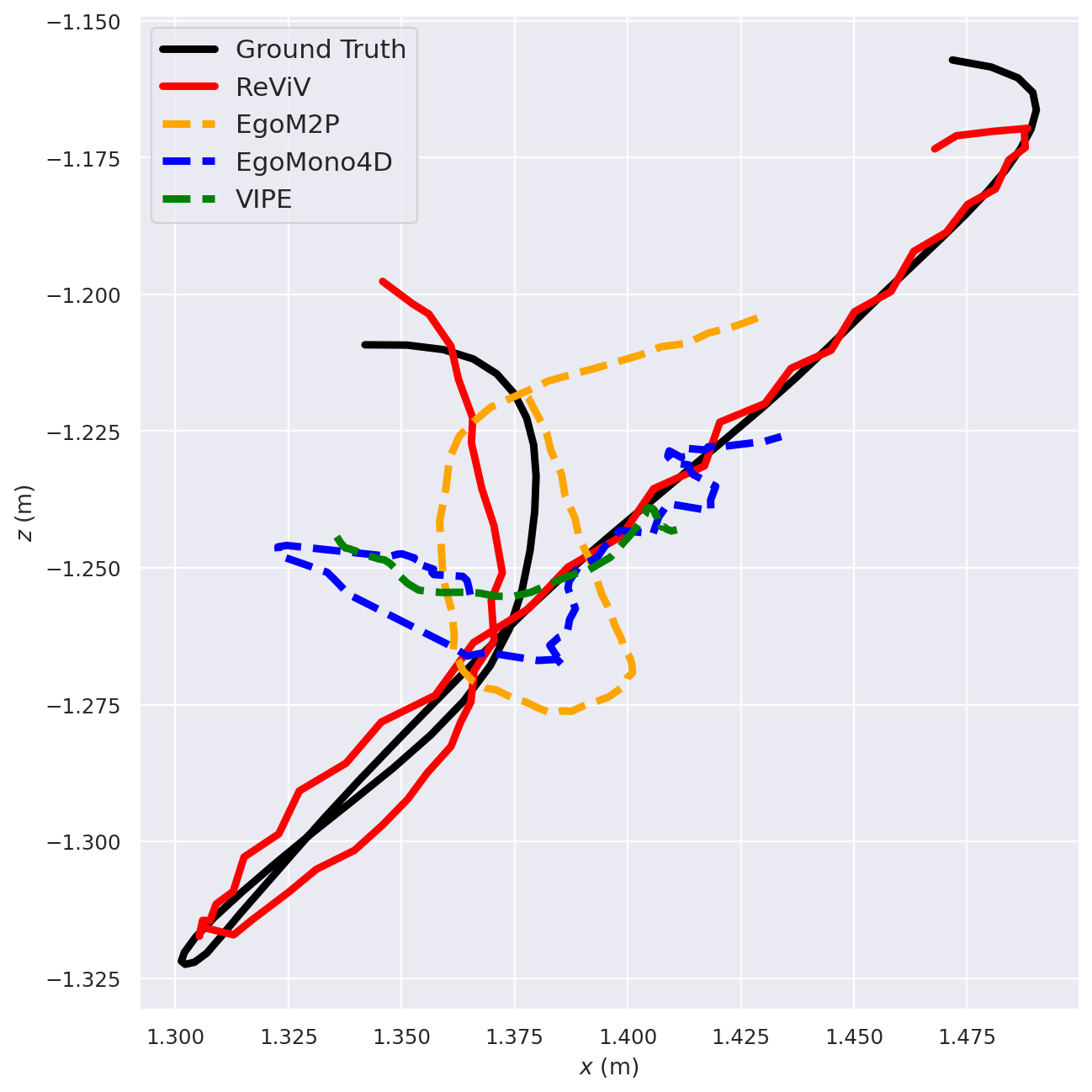 Camera trajectory result for sequence one