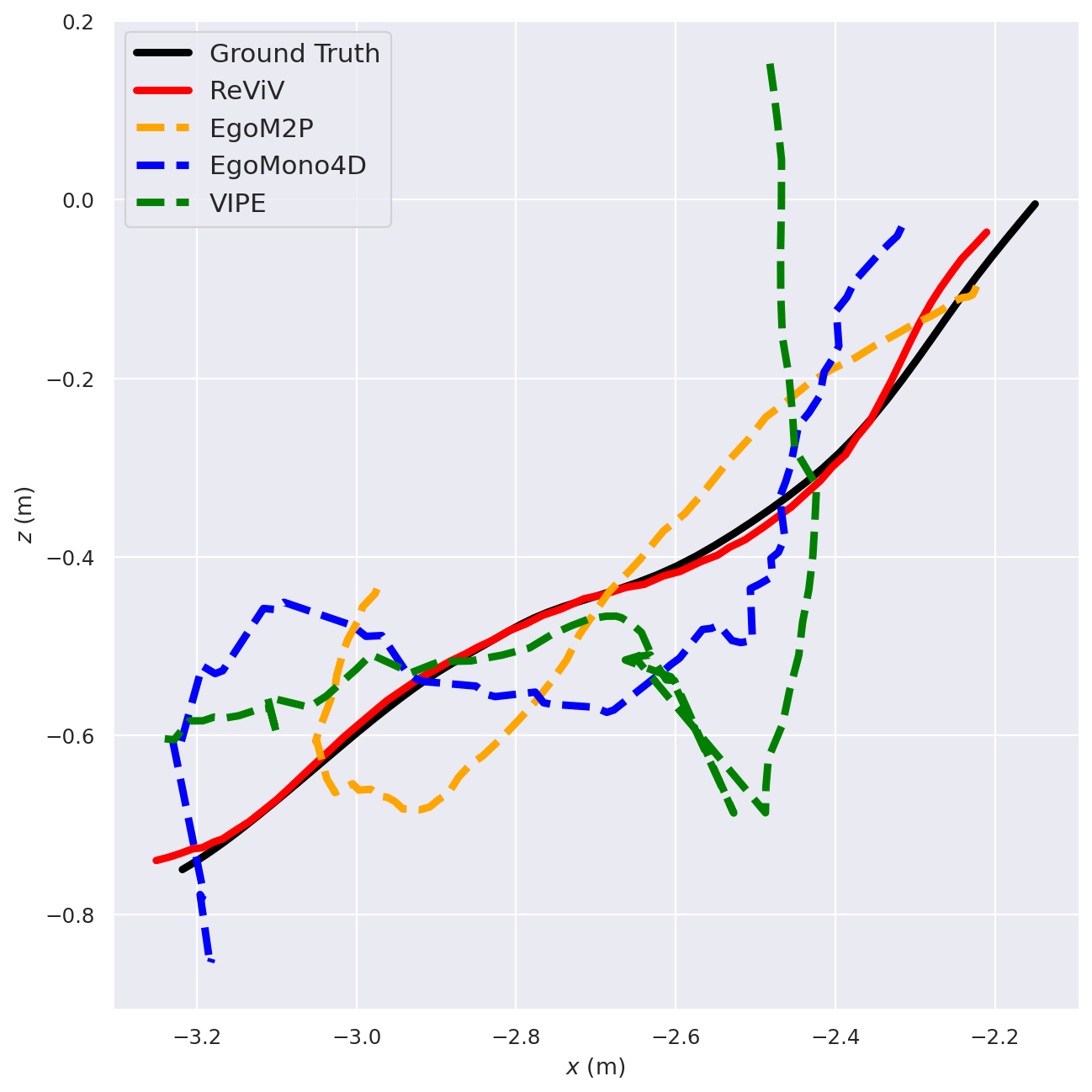 Camera trajectory result for sequence two