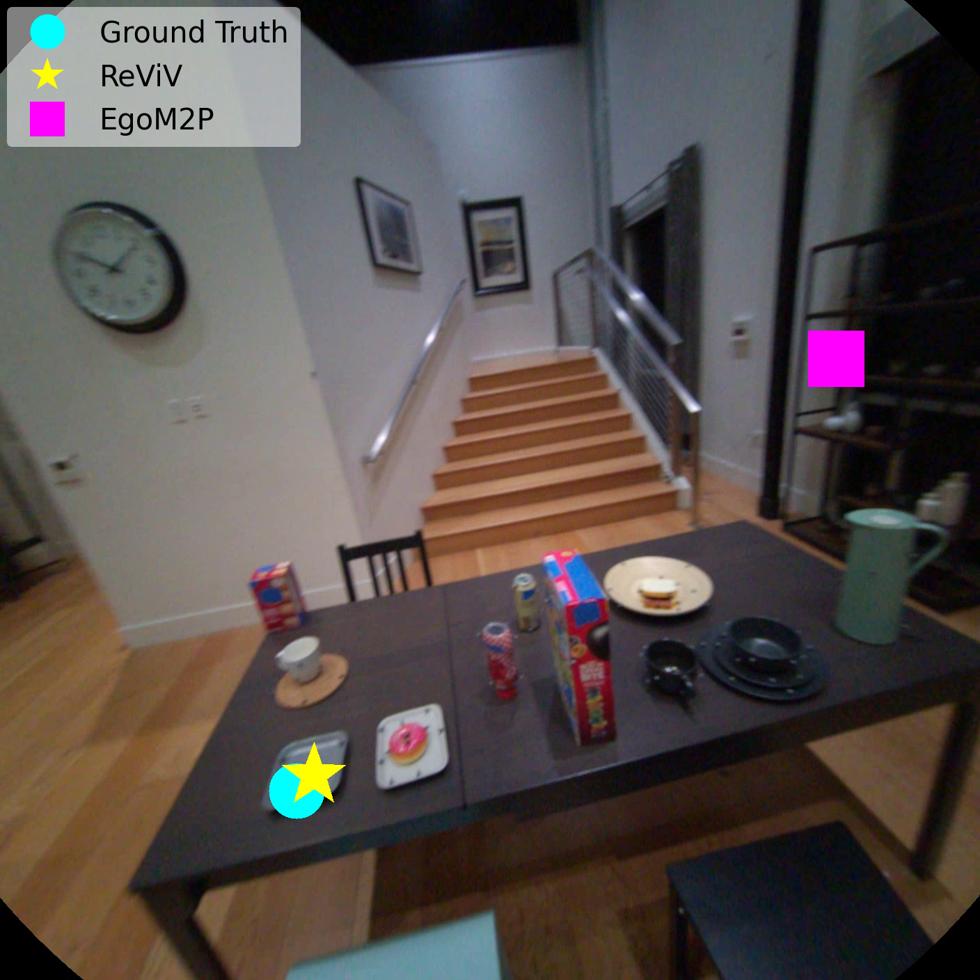 Gaze estimation result one