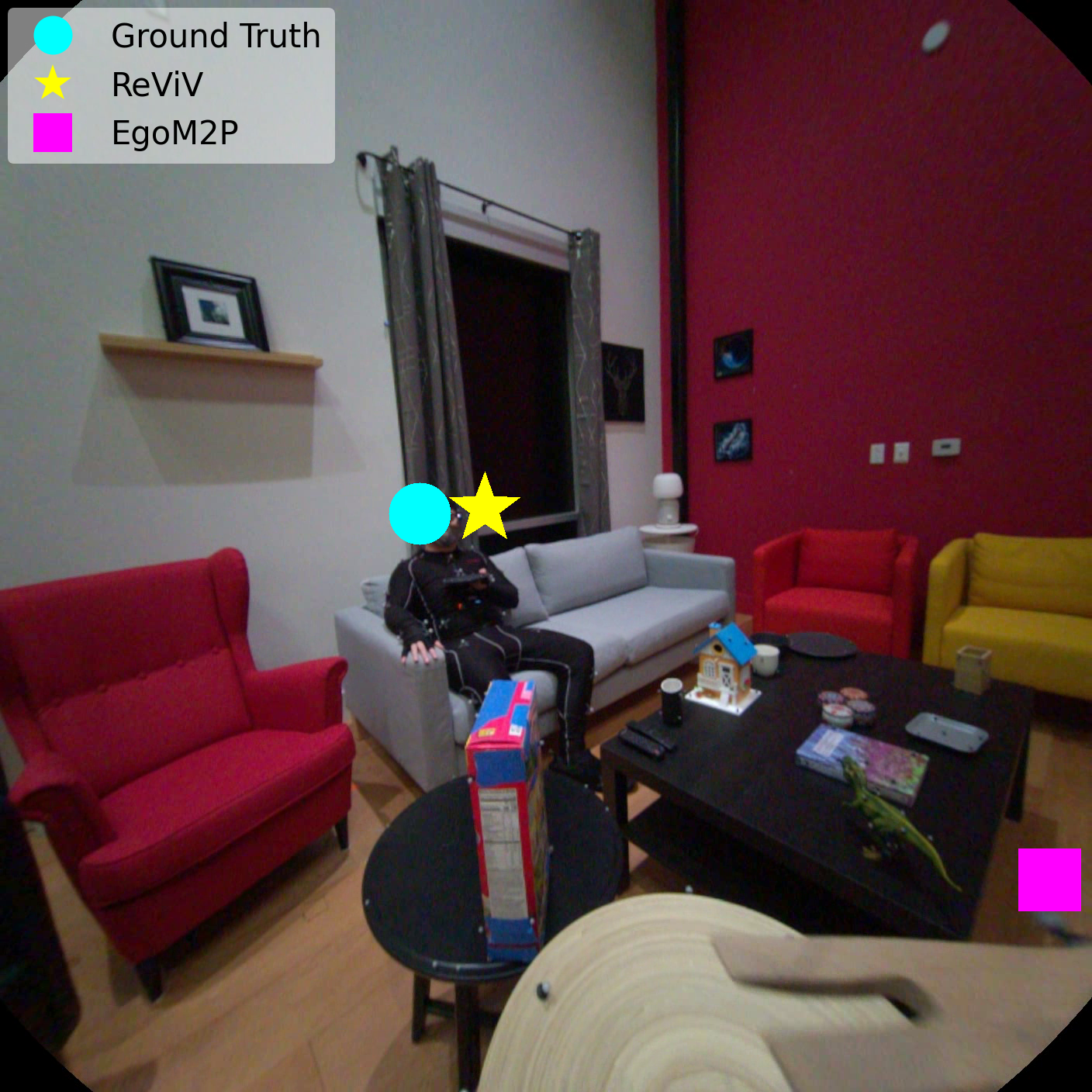 Gaze estimation result two